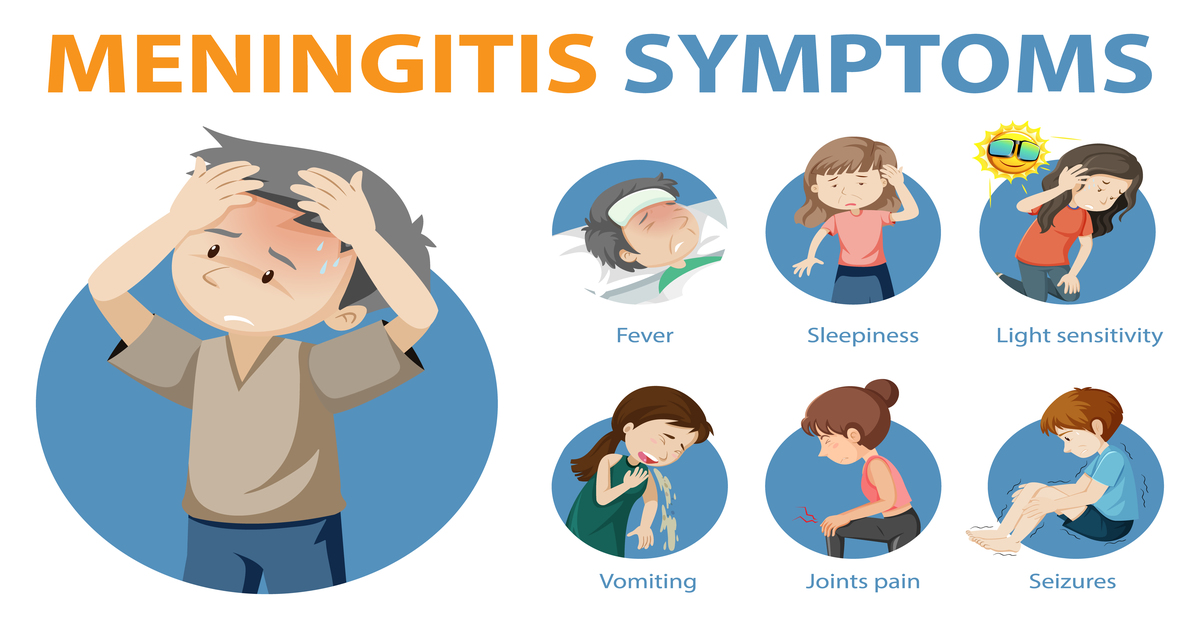 What is the first sign of Meningitis in Children?